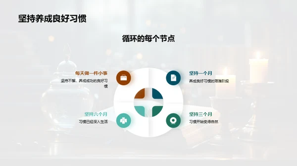 习惯的力量