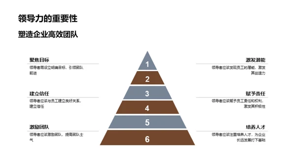 工业之领航者