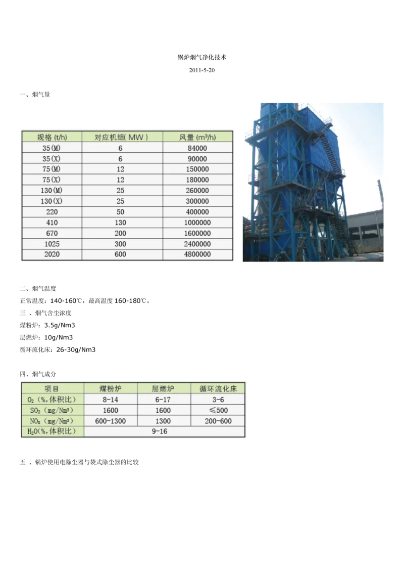 锅炉烟气净化技术.docx