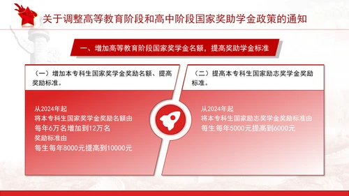 关于调整高等教育阶段和高中阶段国家奖助学金政策的通知全文学习PPT
