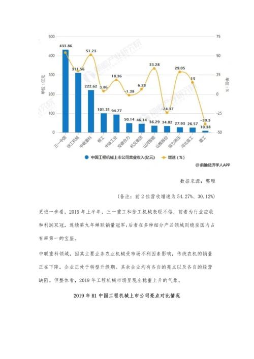 中国工程机械行业市场现状及发展趋势分析-新四化将成为未来行业发展重点.docx