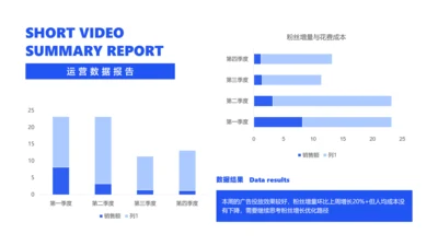 简约风短视频平台粉丝增量复盘柱状图