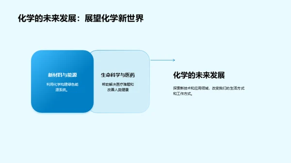 化学：探索未知的魔法