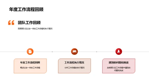 团队协作优化之道