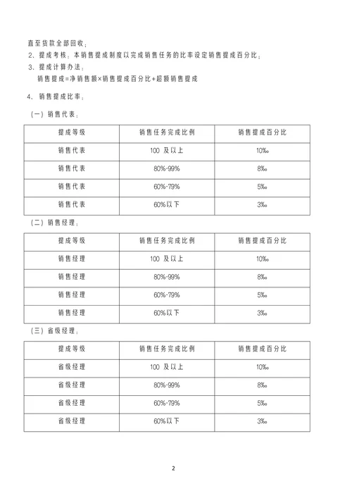 销售人员提成管理制度
