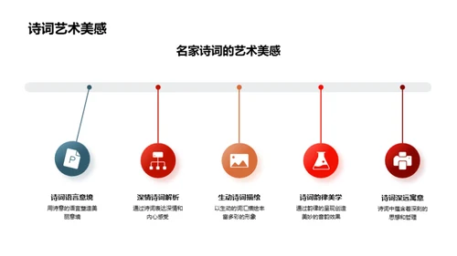 诗词鉴赏与创作