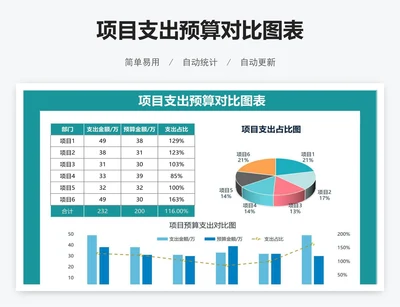 项目支出预算对比图表