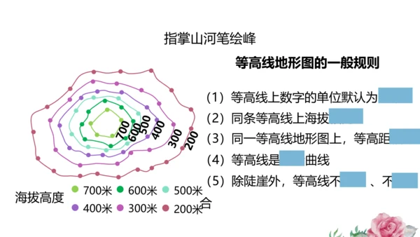 综合探究一 从地图上获取信息 课件（共23张PPT）