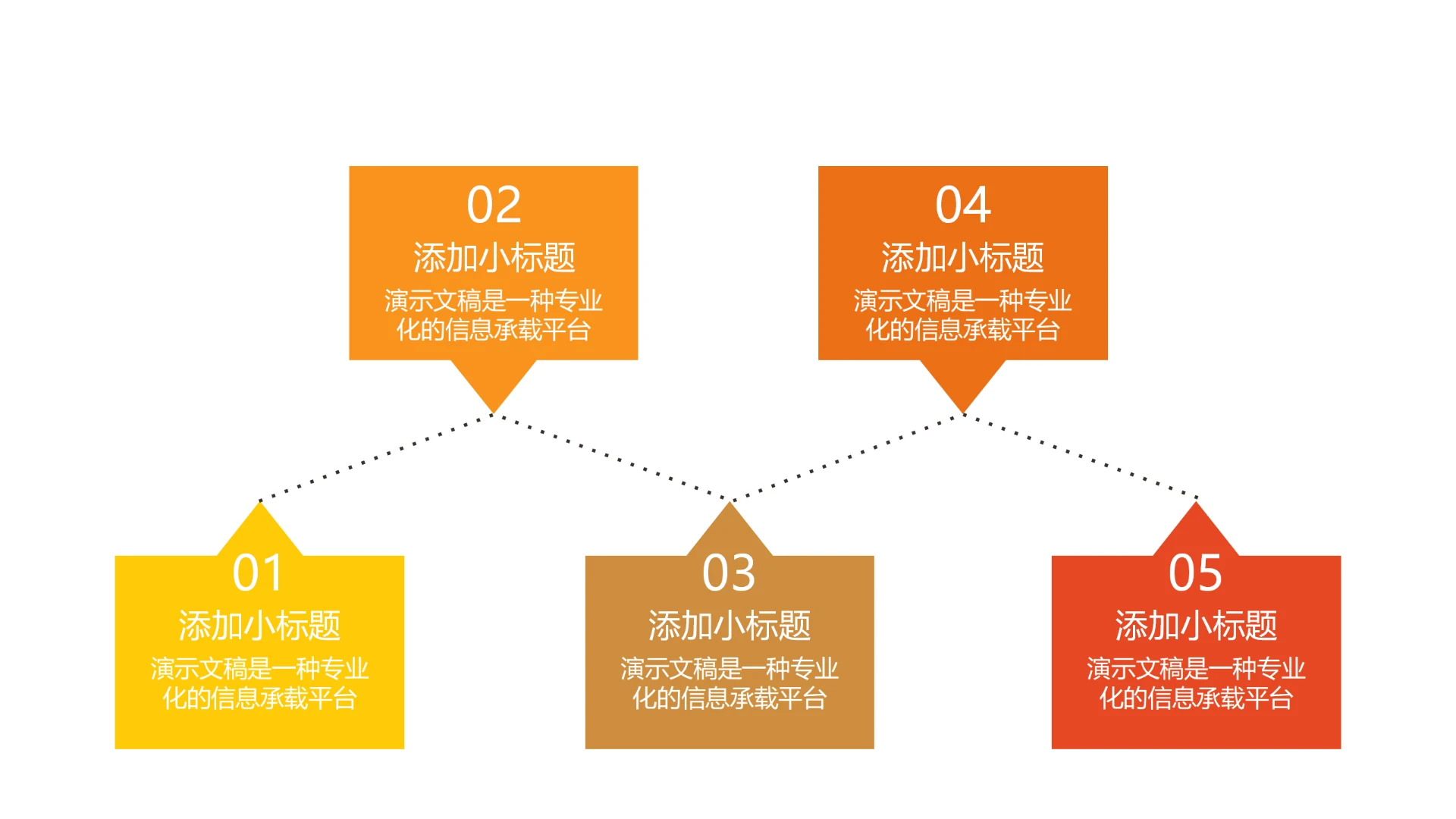 单页五项错落层级排布标题带文字可编辑逻辑流程图业务层级梳理数据分析看板商务工作汇报PPT模板