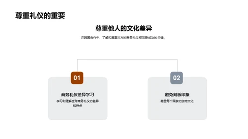 全球商务礼仪探究