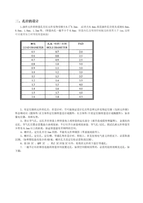 PCB工艺设计标准