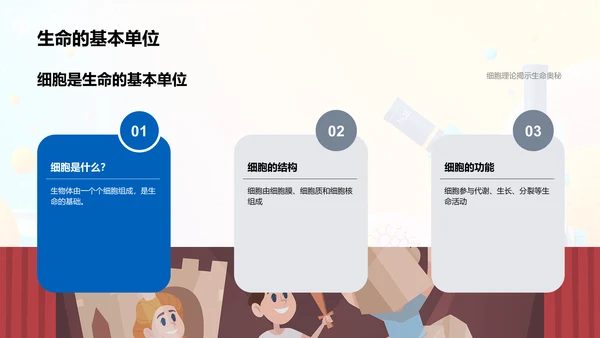 细胞结构探究PPT模板