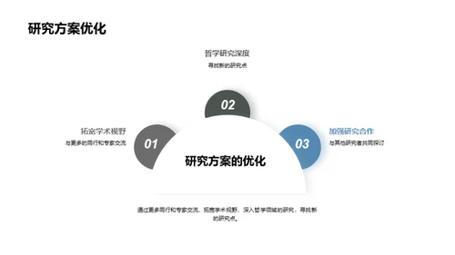 哲学探索：真理的追求