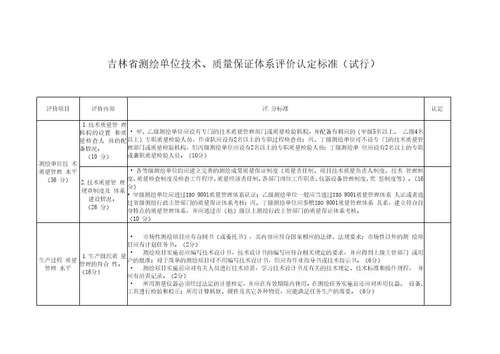 吉林省测绘单位技术、质量保证体系评价认定标准