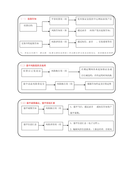 交易风险控制操作流程.docx