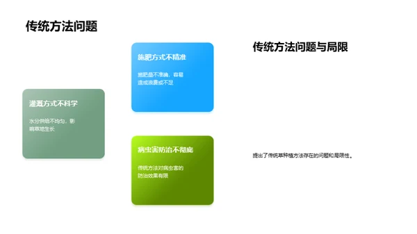 草地革新：技术驱动