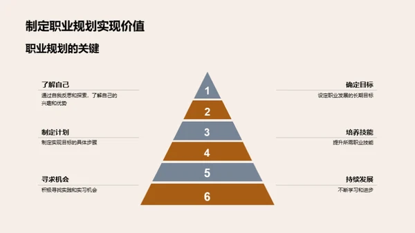 大学到职场：智慧规划