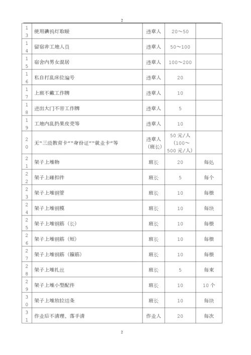 施工管理补充协议.docx