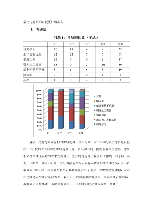 大学生选择考研与就业情况的调查汇总报告.docx