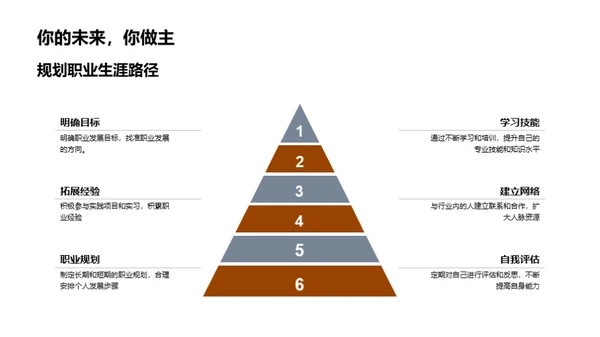 悟透劳动之道