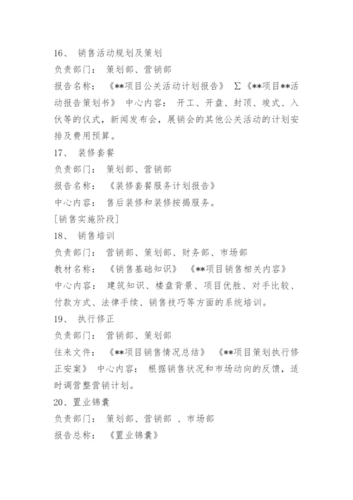 房地产代理公司全程策划流程.docx