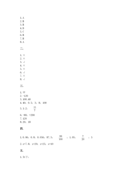 苏教版数学小升初模拟试卷附参考答案【培优a卷】.docx