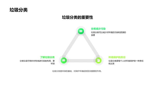 环保教育学生讲座