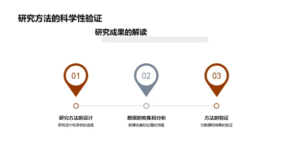 博士论文的跨学科之旅