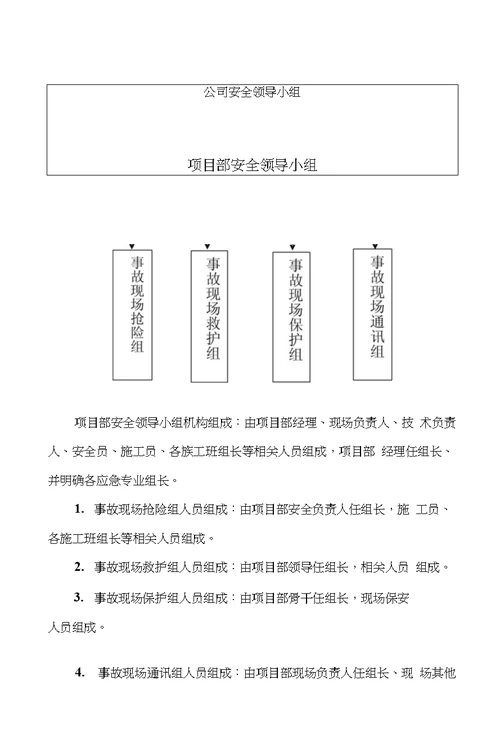 建设工程应急预案专项方案