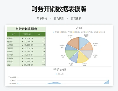 财务开销数据表模版