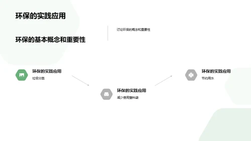 绿色生活从我做起