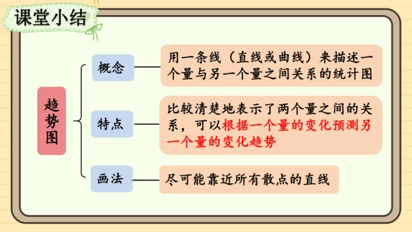 12.2.3 趋势图 课件（共19张PPT）2024-2025学年度人教版数学七年级下册