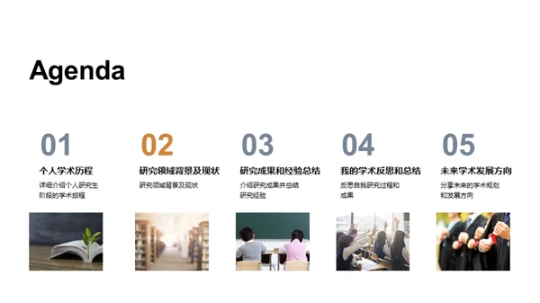 研究生学术之旅