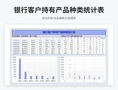 商务风银行客户持有产品种类统计表