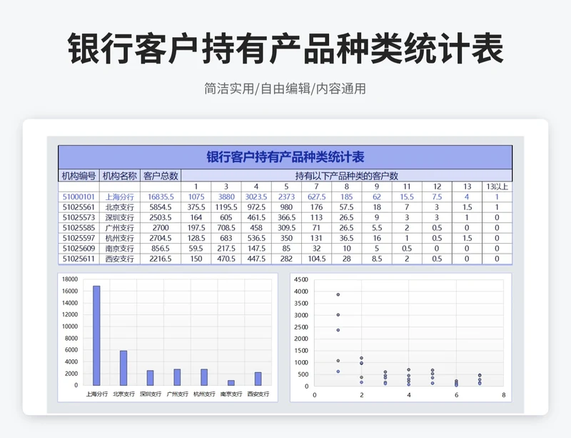 商务风银行客户持有产品种类统计表