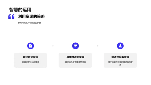 本科研究之路