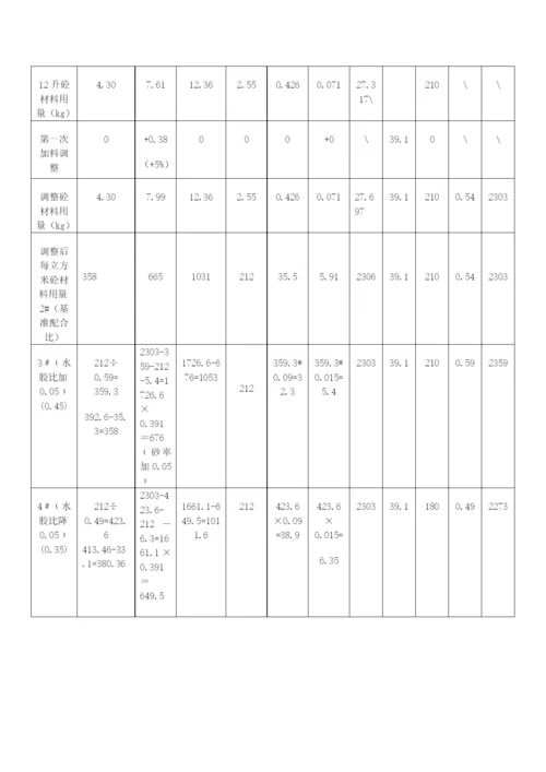 泵送混凝土论文12.docx