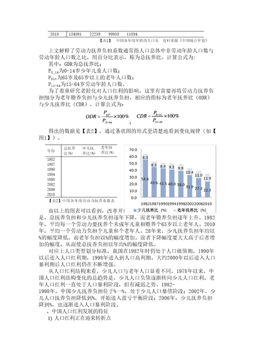 人口红利发展变化及其社会经济意义