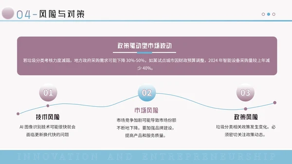 蓝紫色创意风创新创业大赛PPT模板