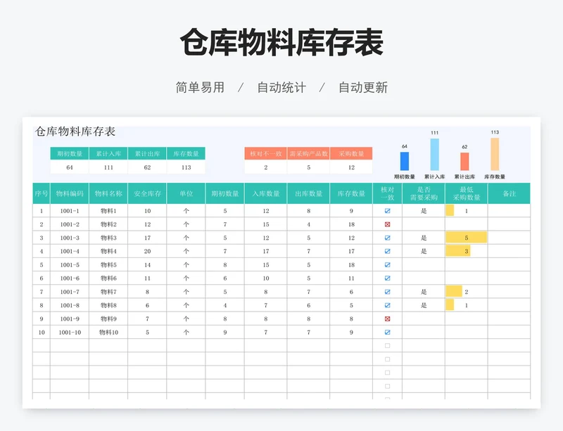 仓库物料库存表