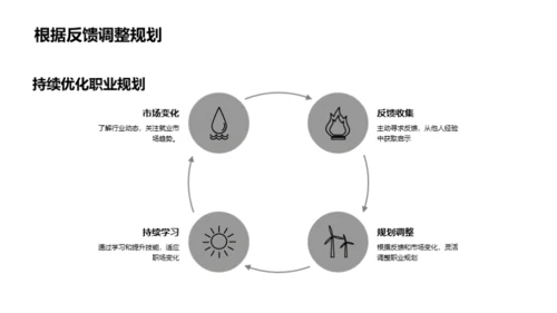 职业发展策略路线