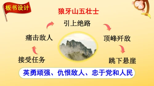 6 狼牙山五壮士    课件