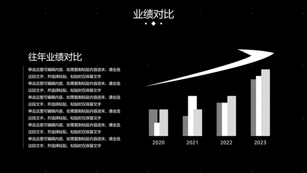 高级几何数据经营分析汇报总结PPT模板