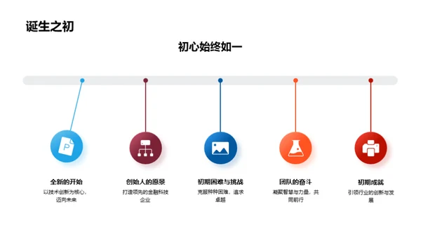 引领金融科技新篇章