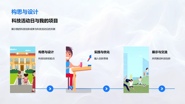 科创项目汇报