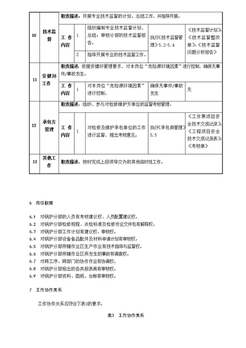 锅炉分部主管岗位工作标准