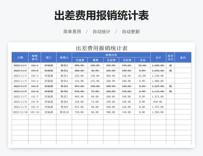出差费用报销统计表