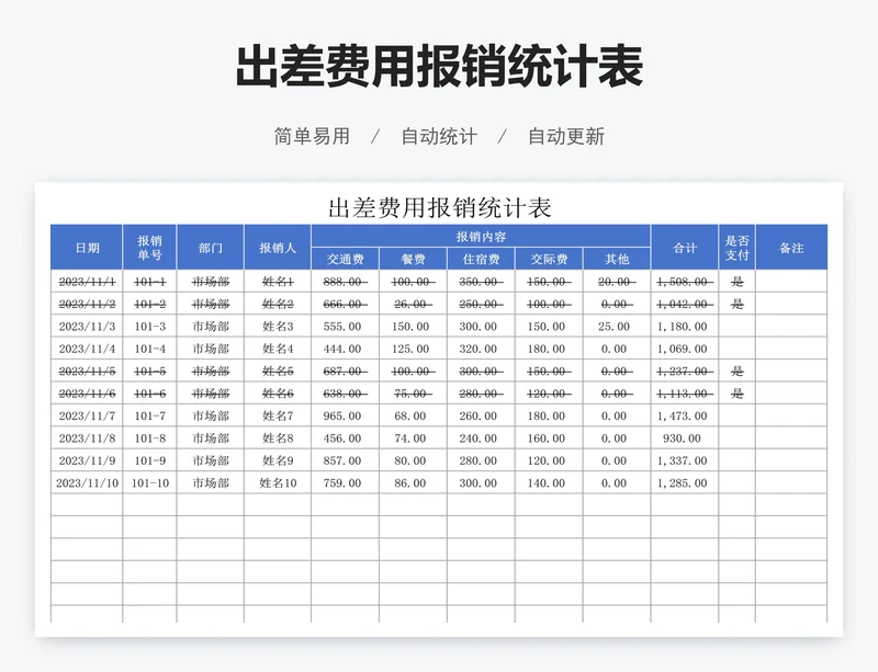 出差费用报销统计表