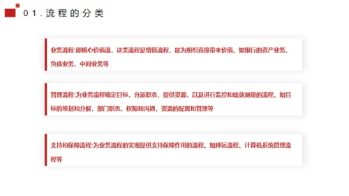 流程管理培训通用PPT模板