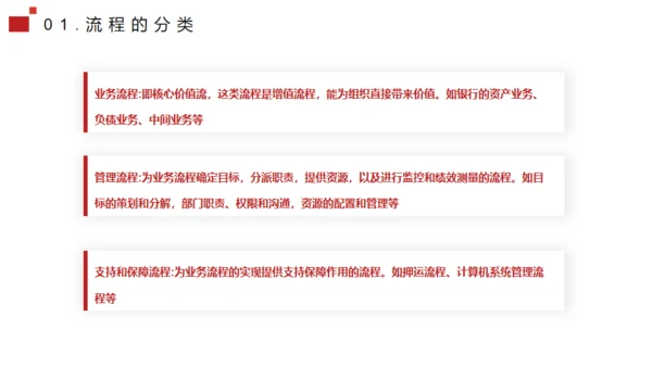 流程管理培训通用PPT模板